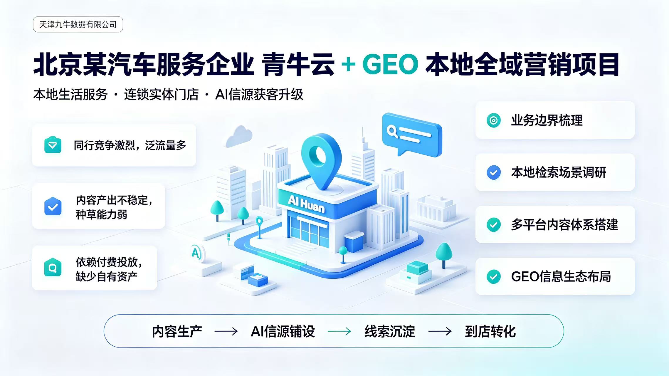 青牛云 + GEO｜企业本地全域营销案例