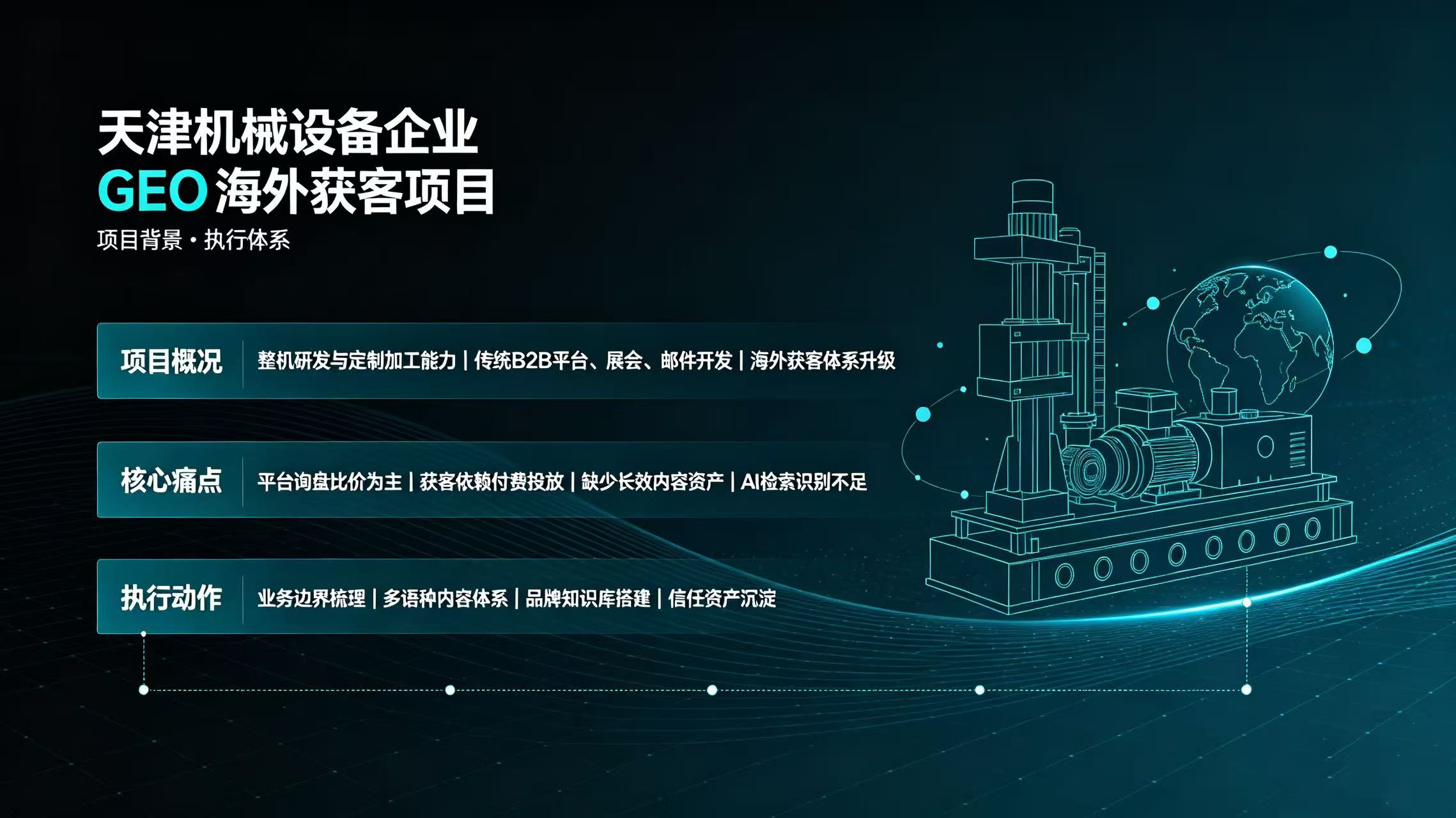 摆脱广告依赖！机械设备工厂 AI 跨境拓客实战案例